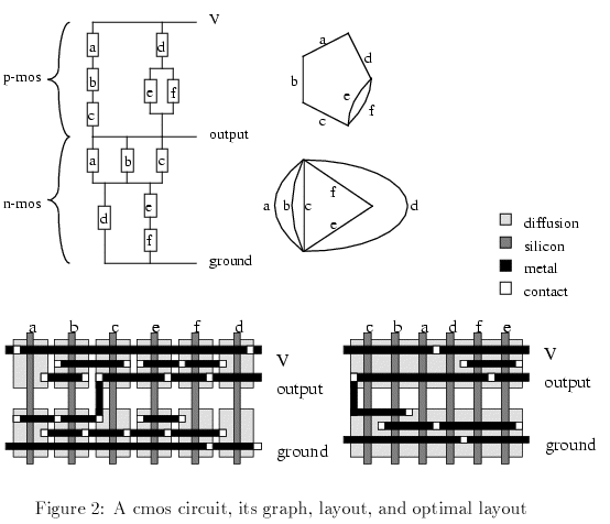 download preparation and assay