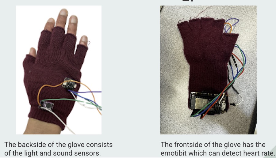 Final prototype of AuSense device