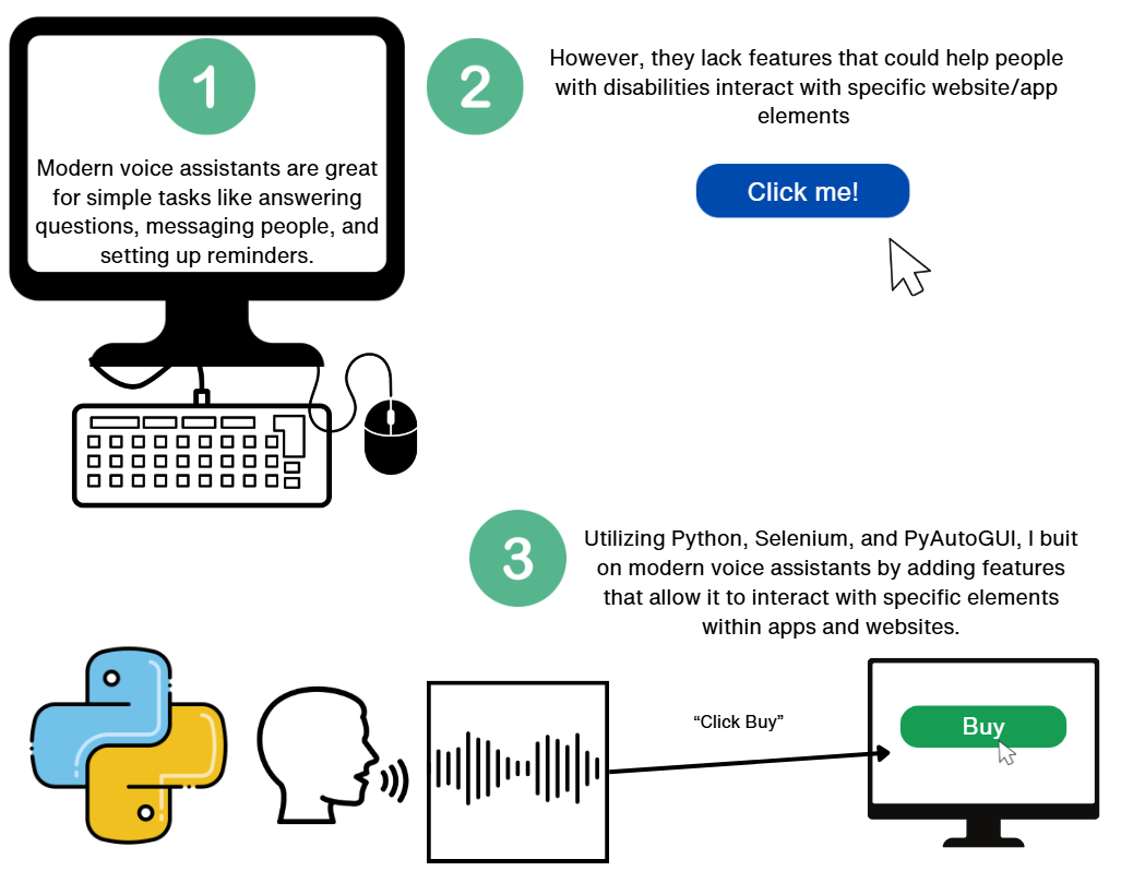 This is the Infographic of my background research.