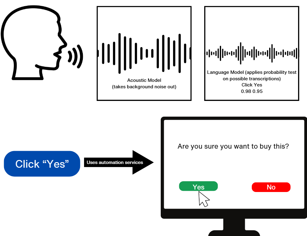 This is my graphical abstract explaining my project.