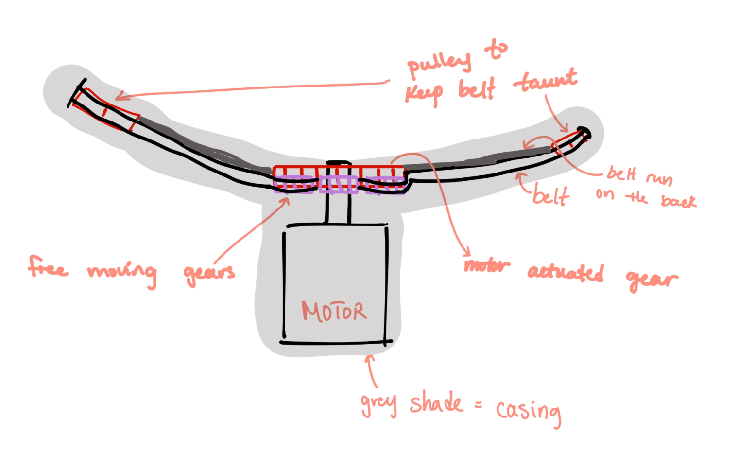 This is a side view of our device which utilizes a motor to move a brush head along a belt and pulley system.