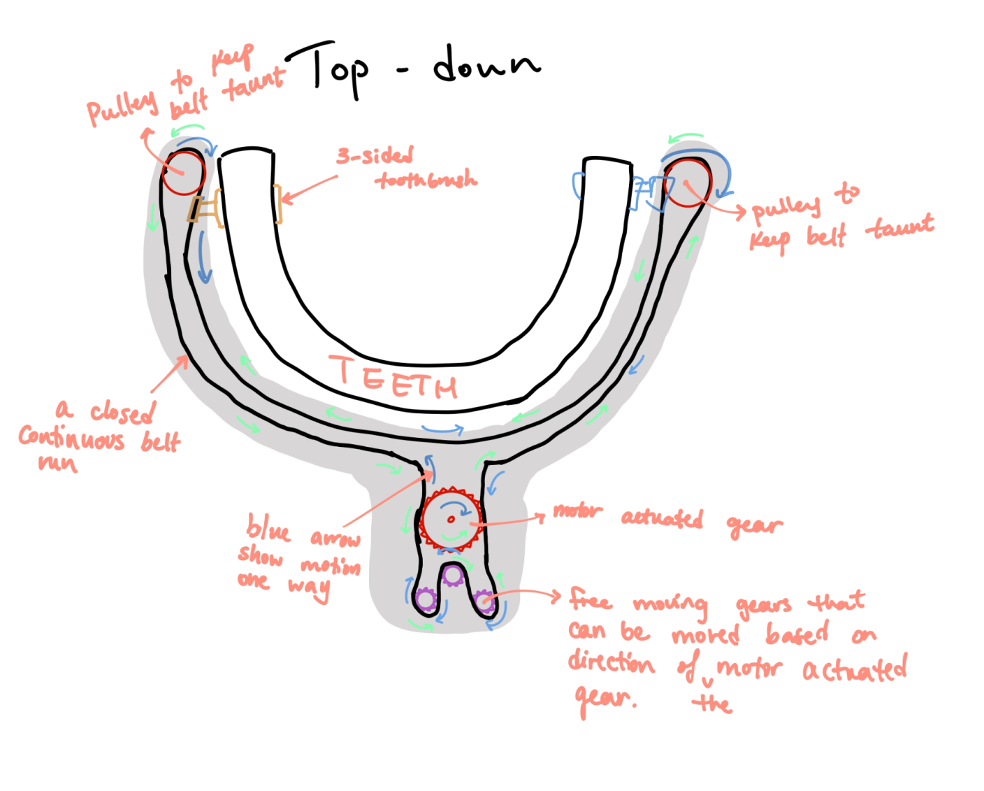 This is a top-down view of our device.
