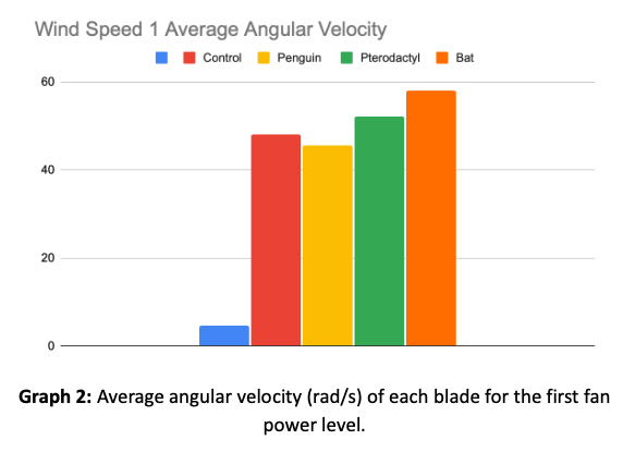 Velocity