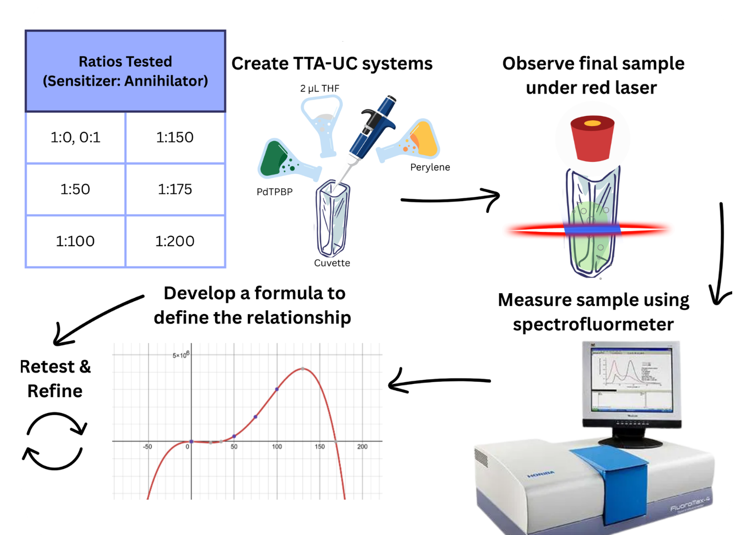A Graphical Abstract