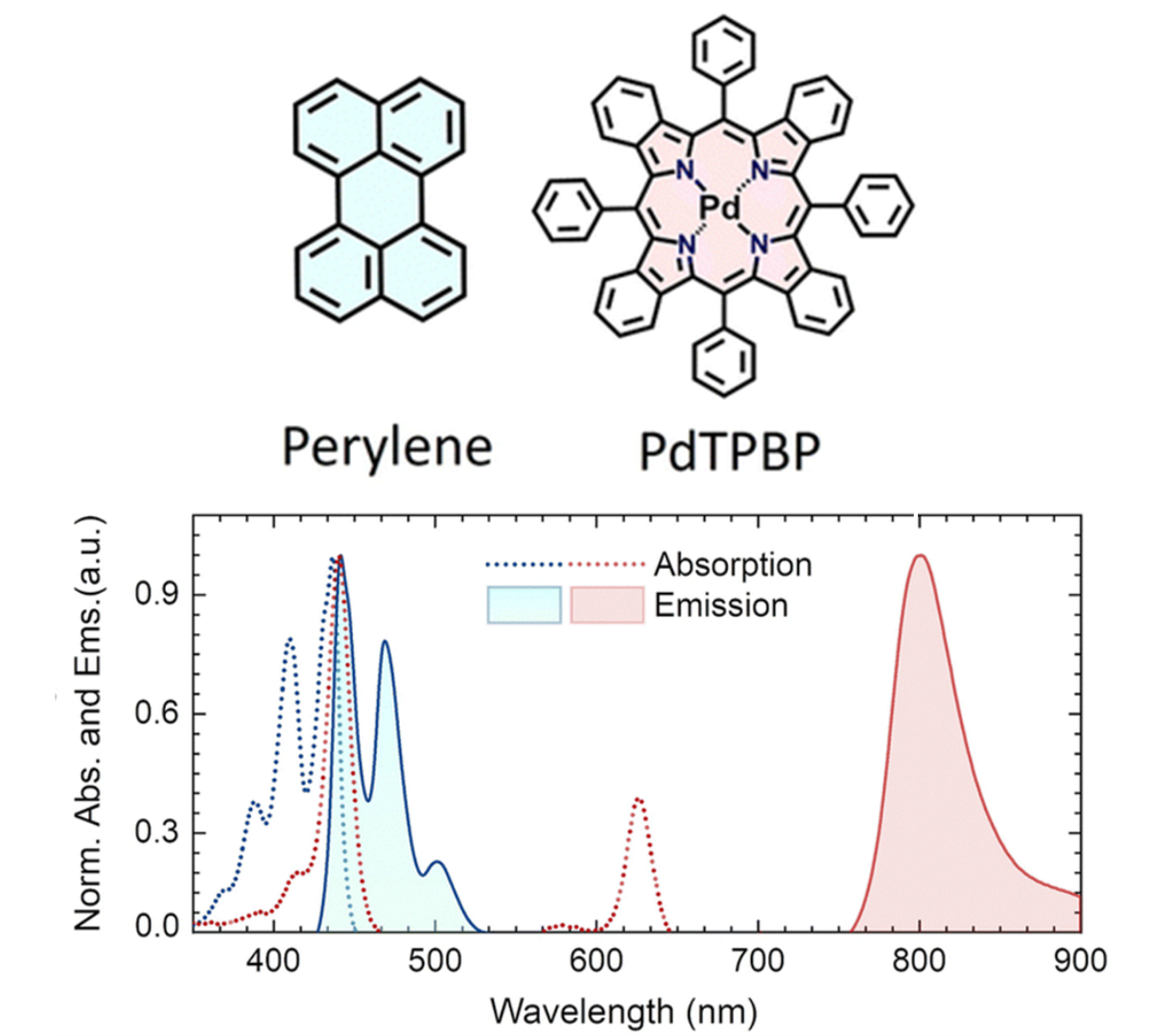 A Graphical Background