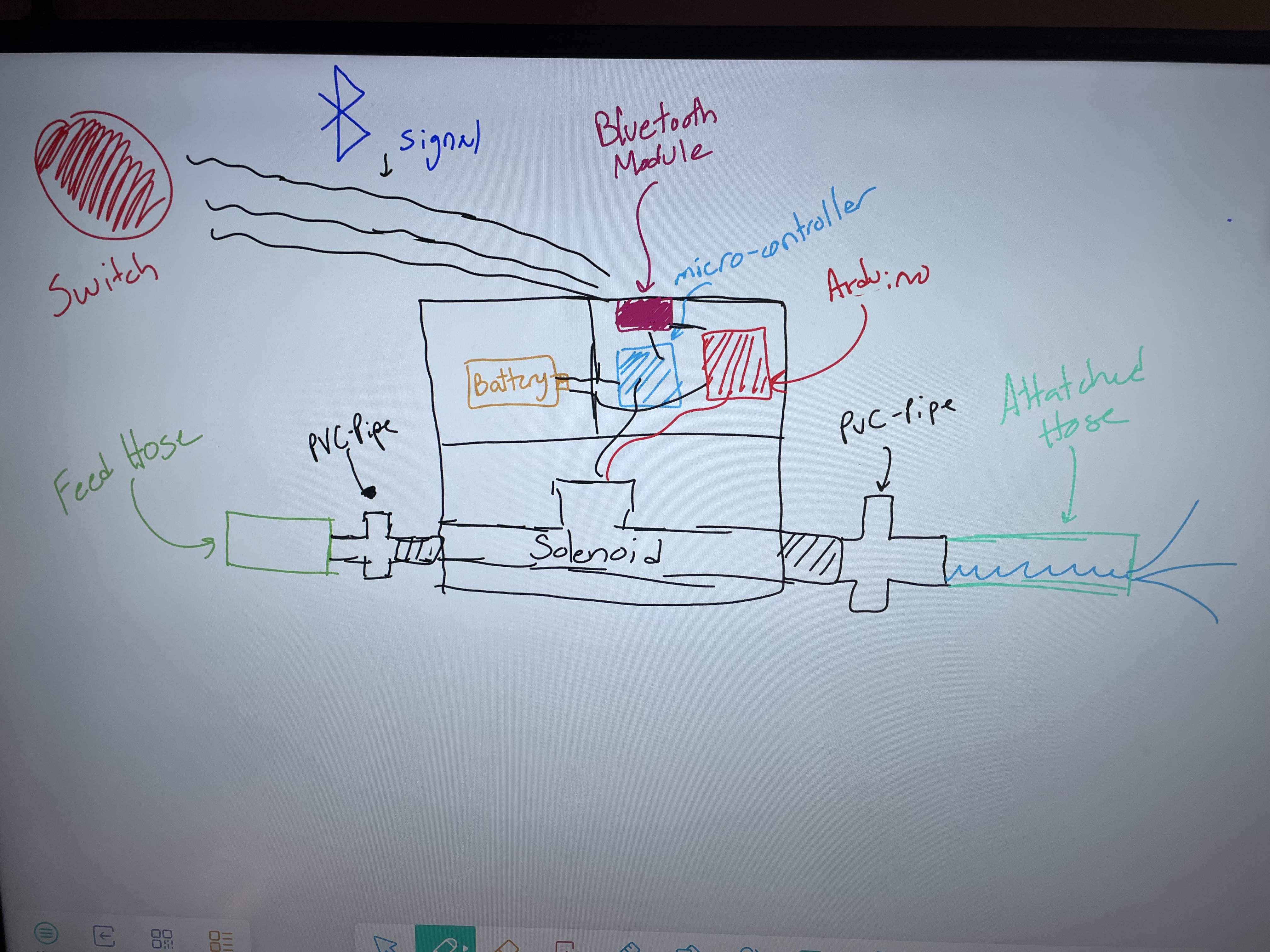 BluetoothPrototype