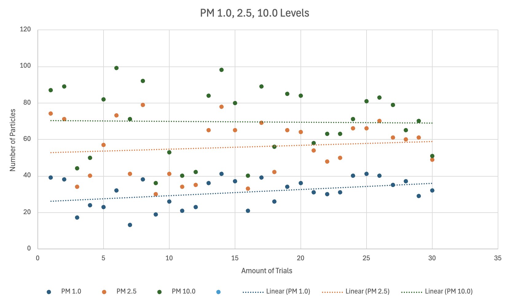 PM-Graph