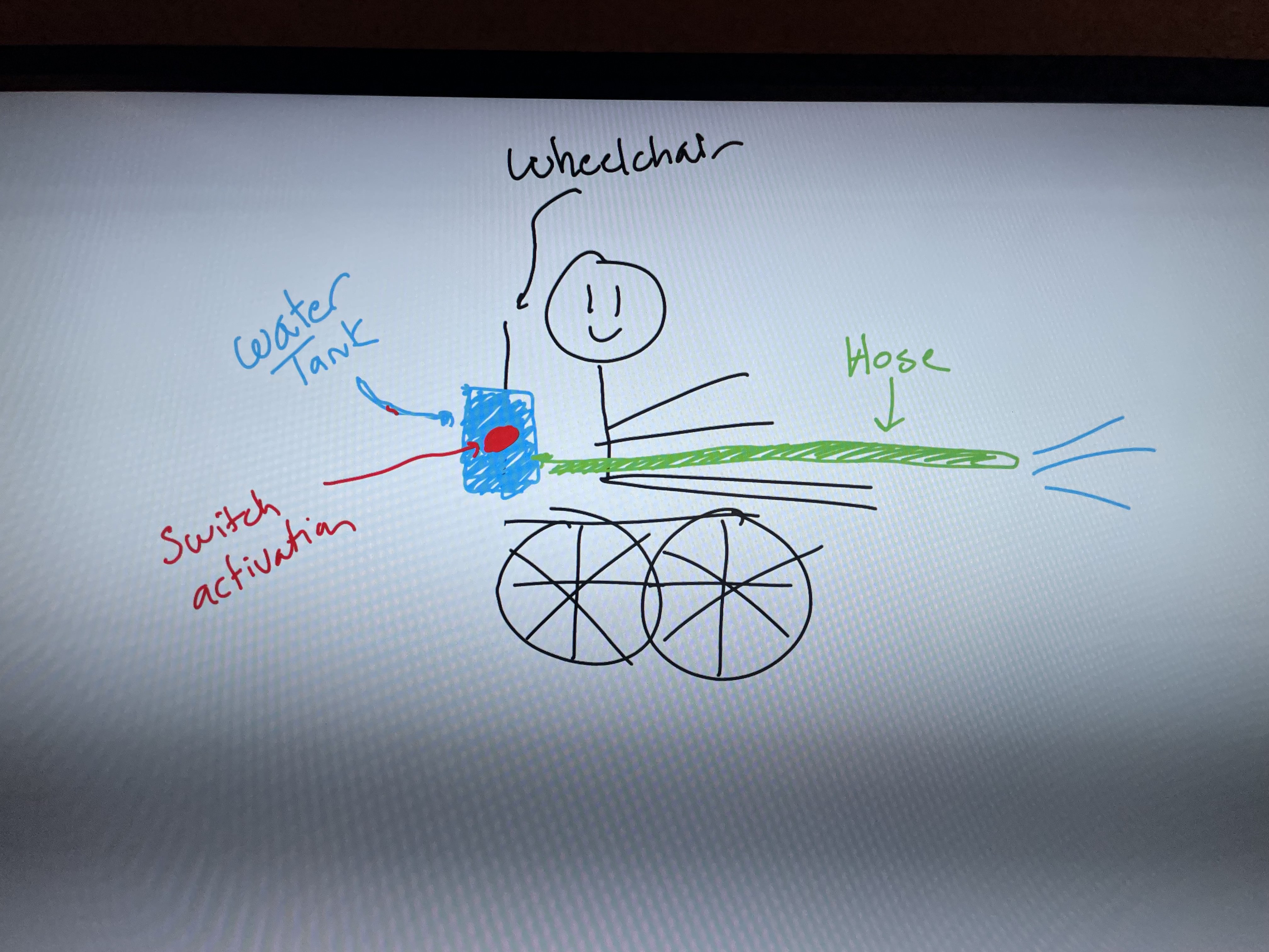 WheelchairPrototype