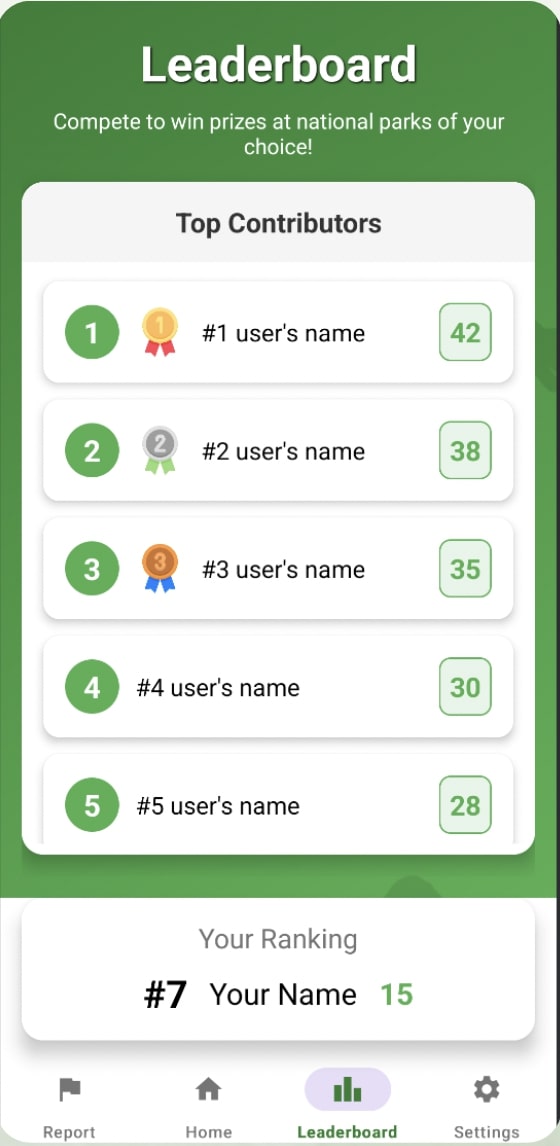 Leaderboard Page