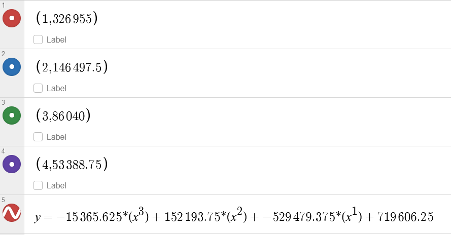 results data points