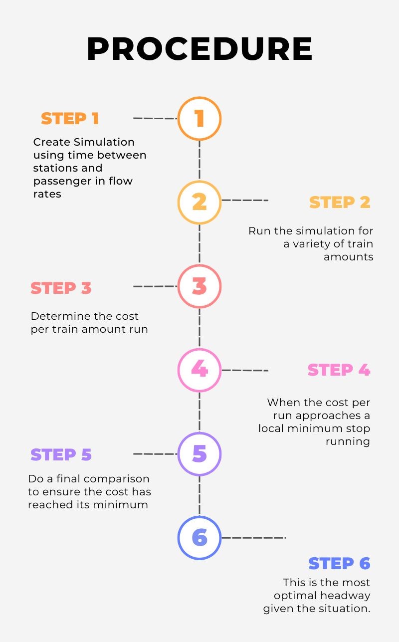 Procedure infographic