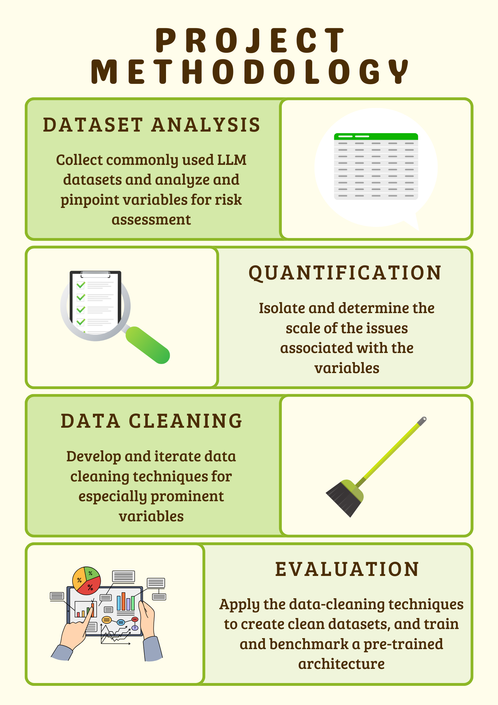 Methodology Infographic