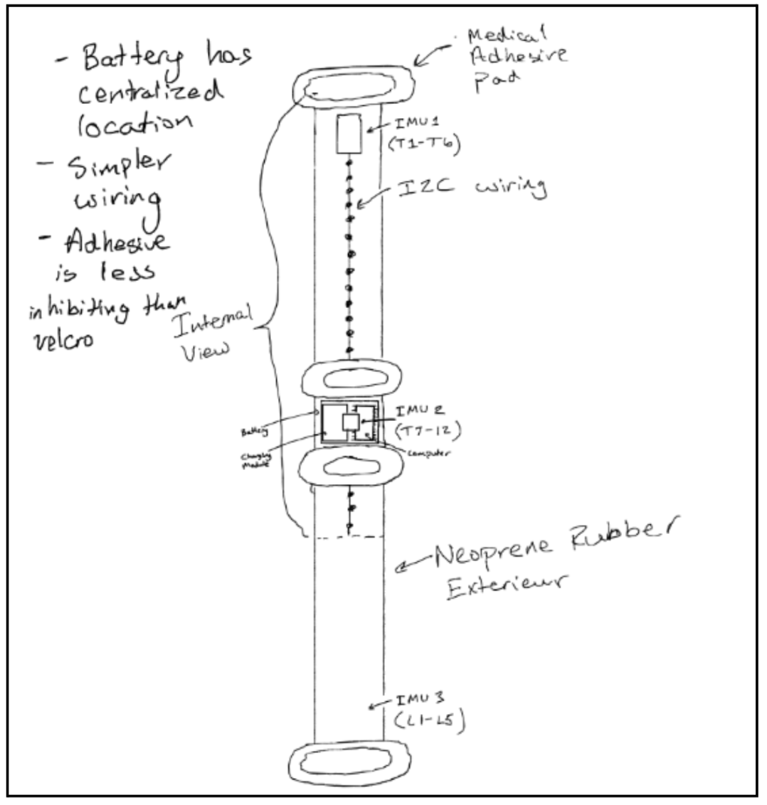 Sketched design 1