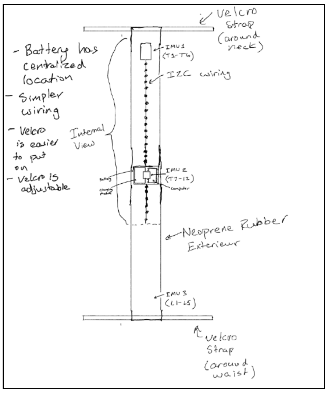 Sketched design 2