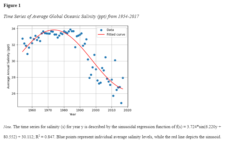 Figure1