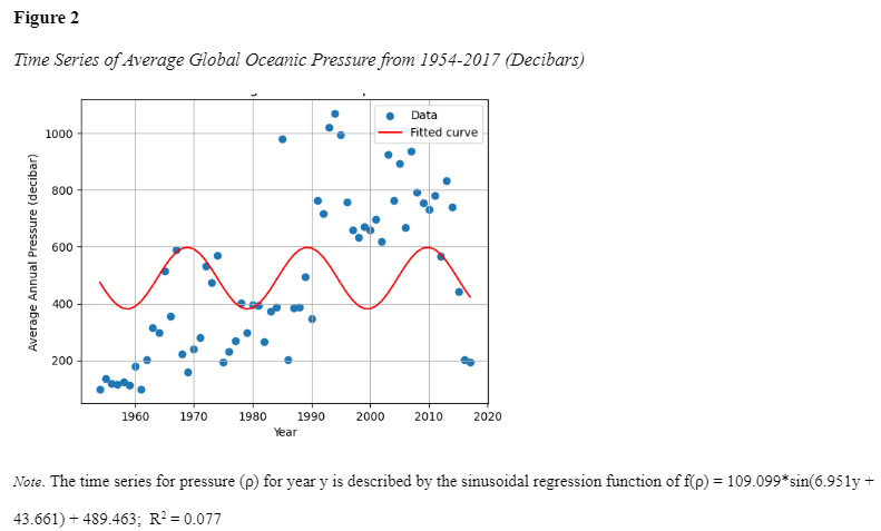 Figure2