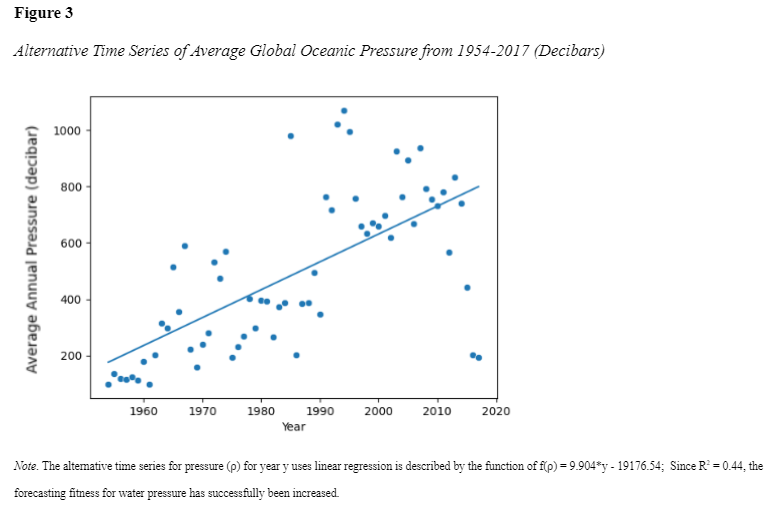 Figure3