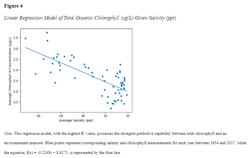 Figure4