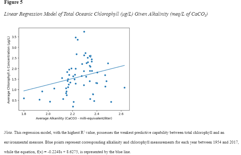 Figure5