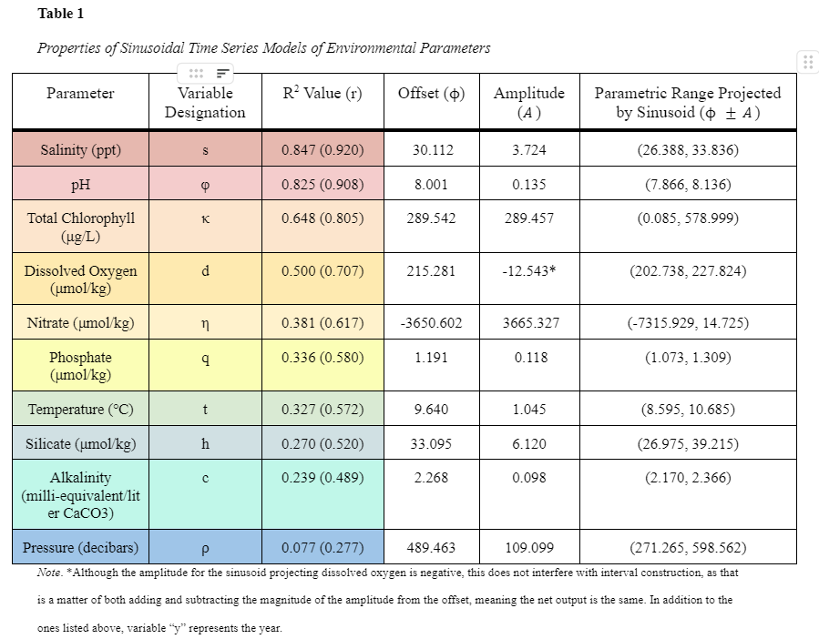 Table1