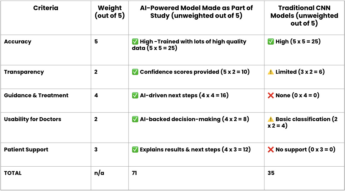 Competitor Analysis 2