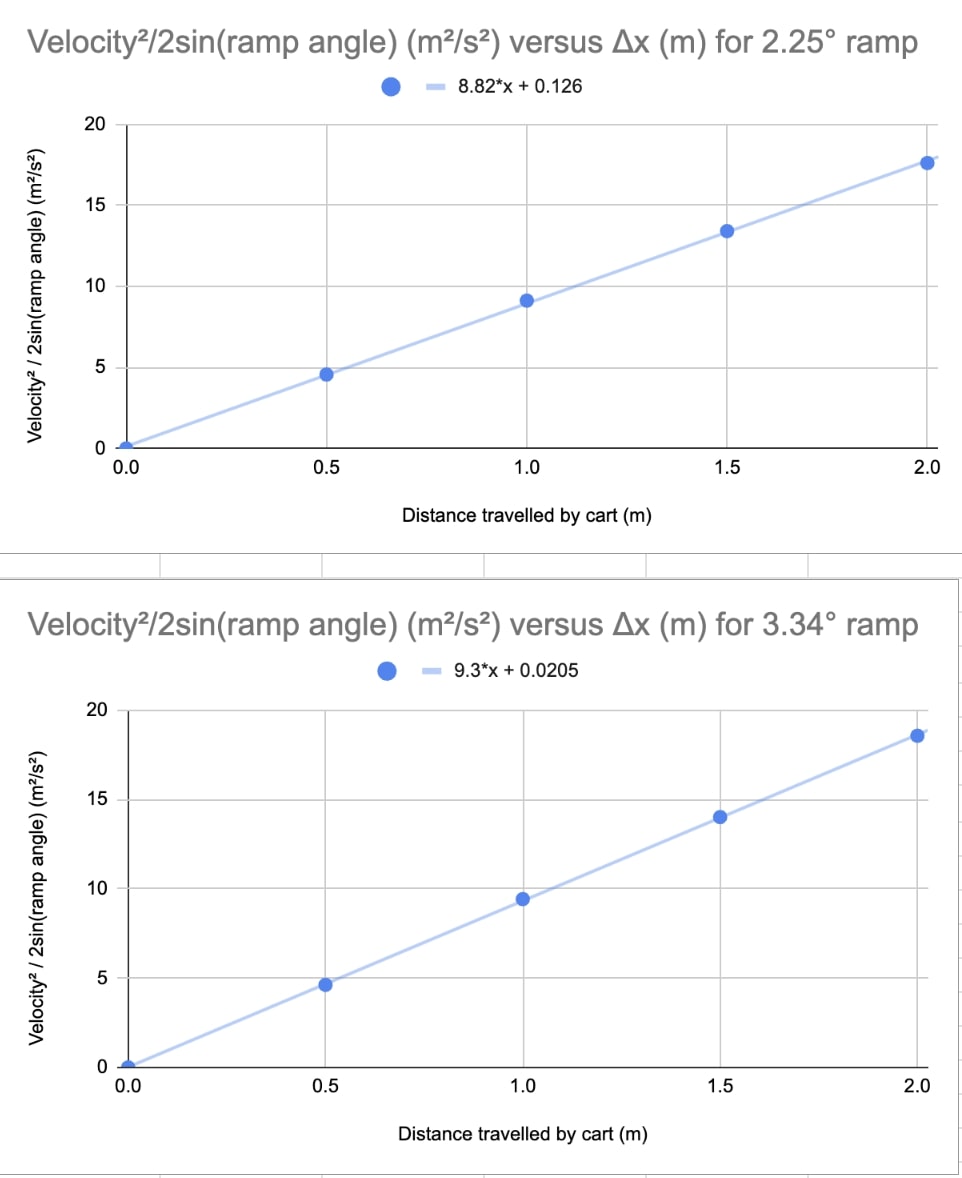 Data Analysis