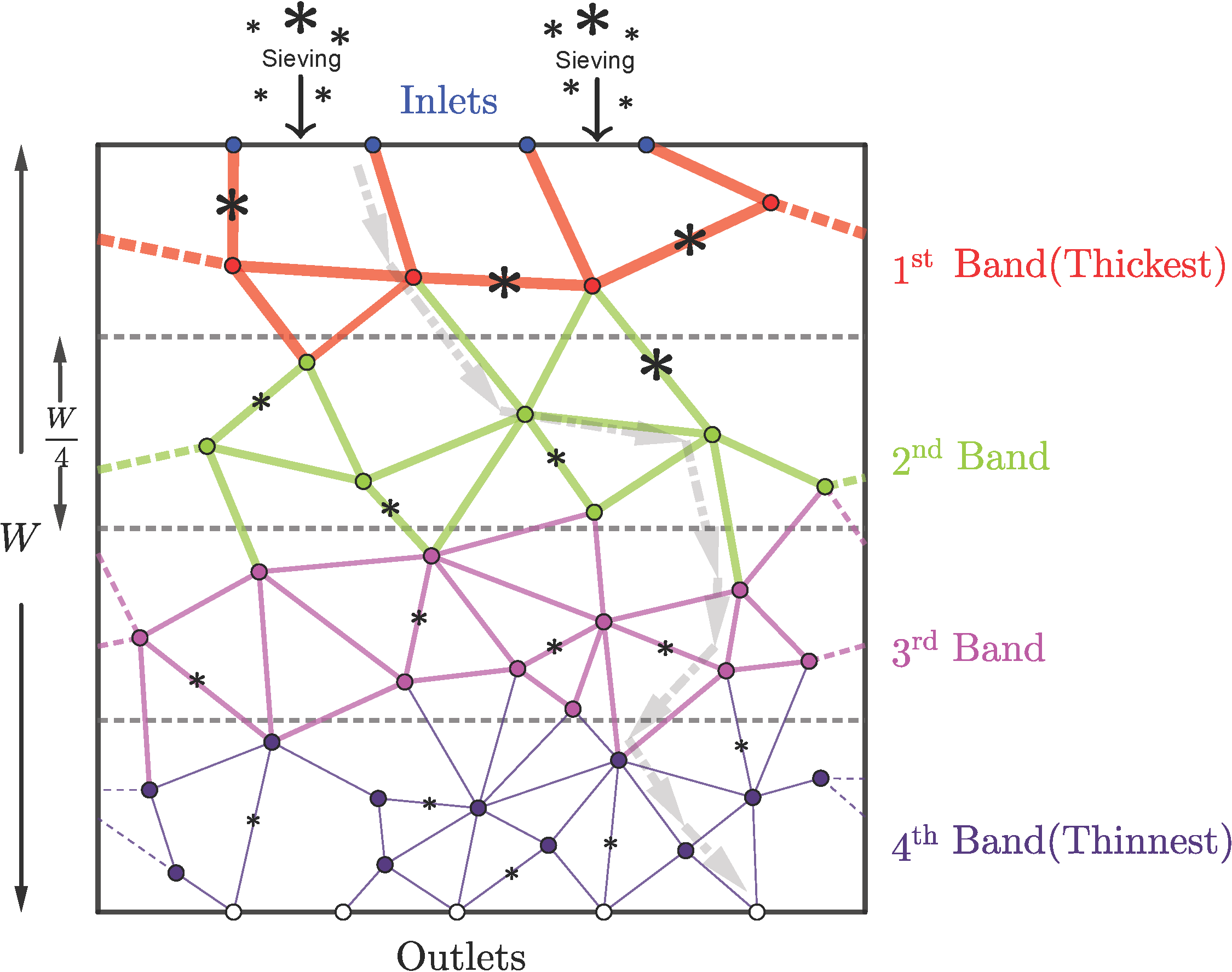 Membrane-filtration network or fouling figure