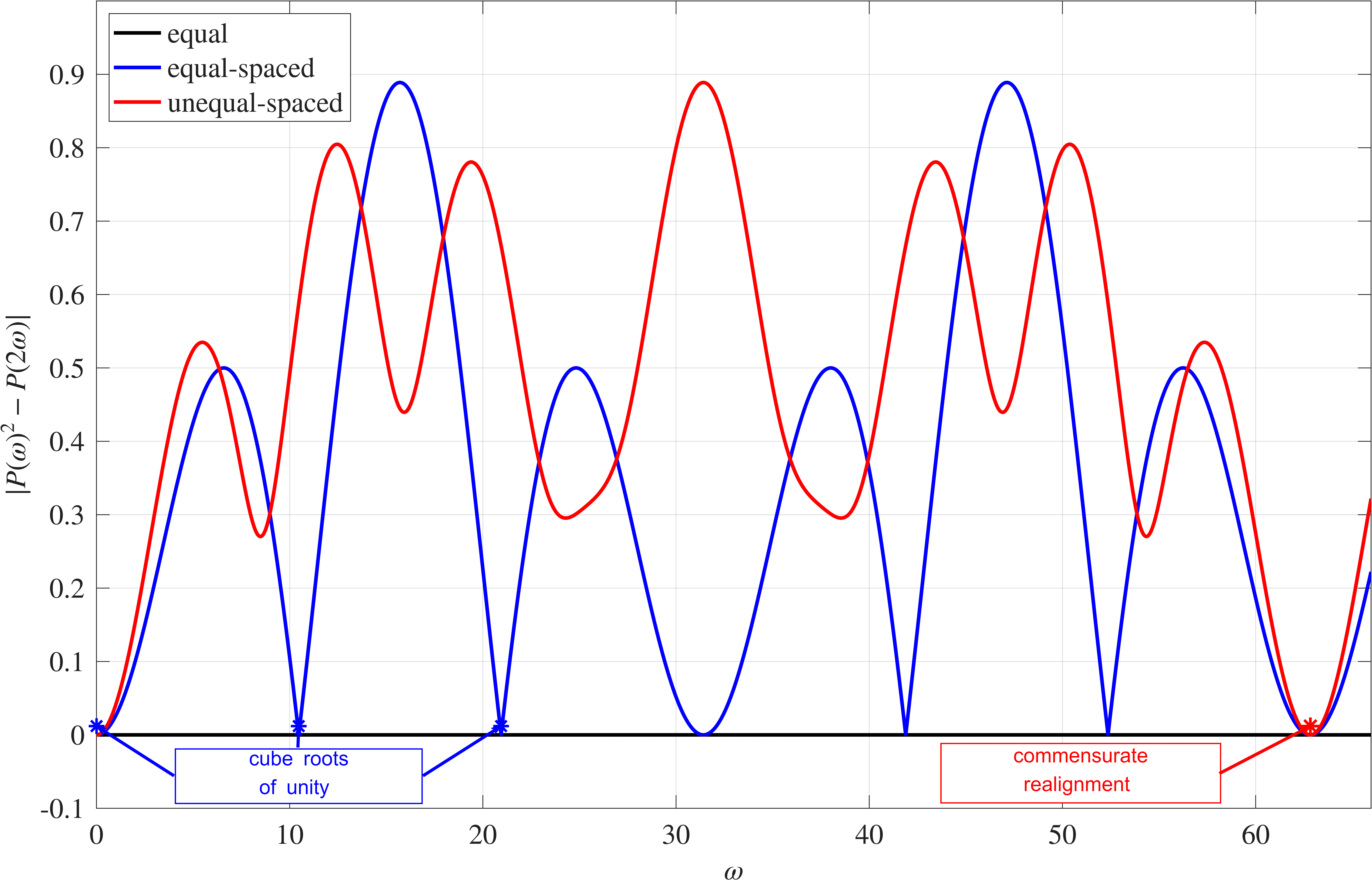 Annotated reflection-factor plot showing broadband and frequency-selective cancellation