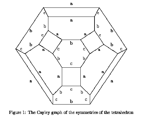 Another finite planar Cayley Graph