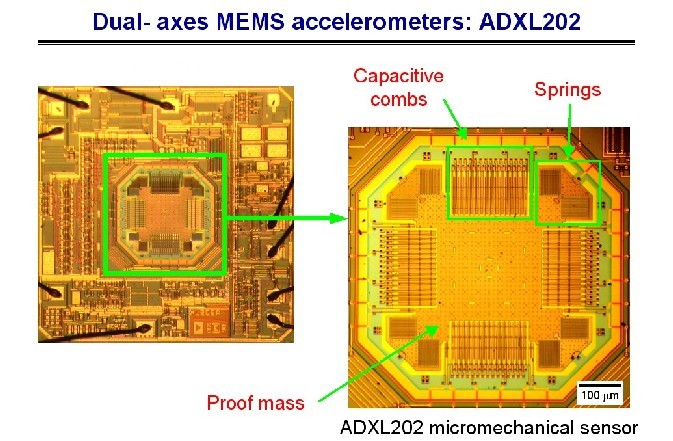 Dual-axes MEMS accelerometers: ADXL202