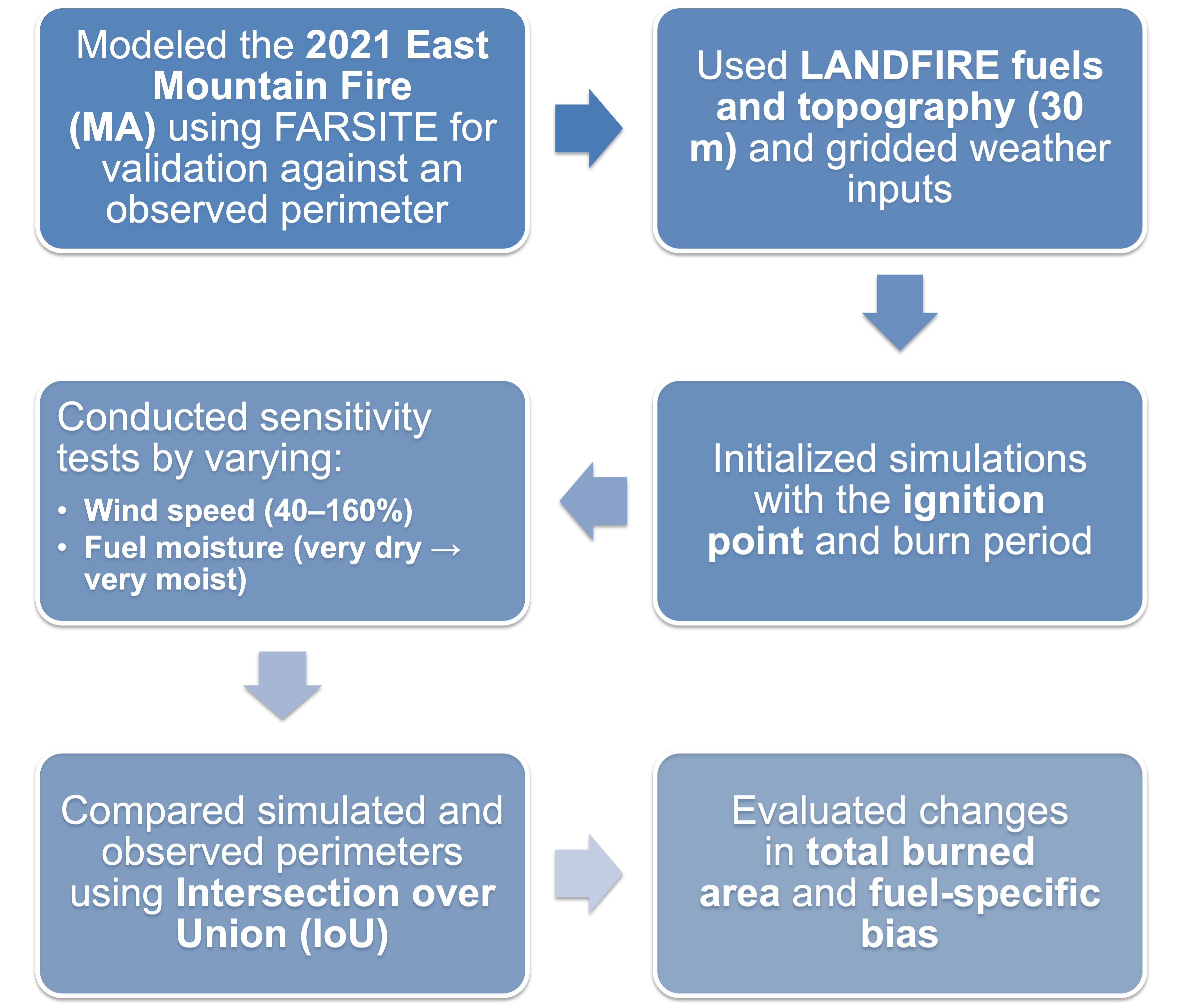 Methodology infographic