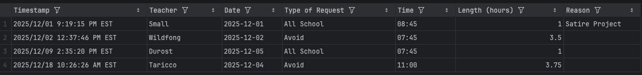 Screenshot of the requests csv file