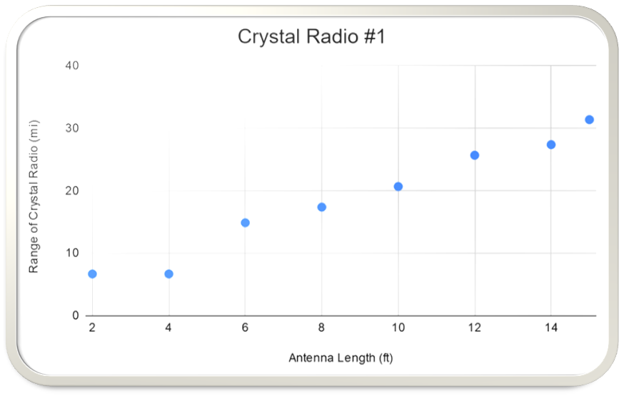 Figure1