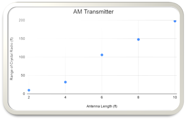 Figure2
