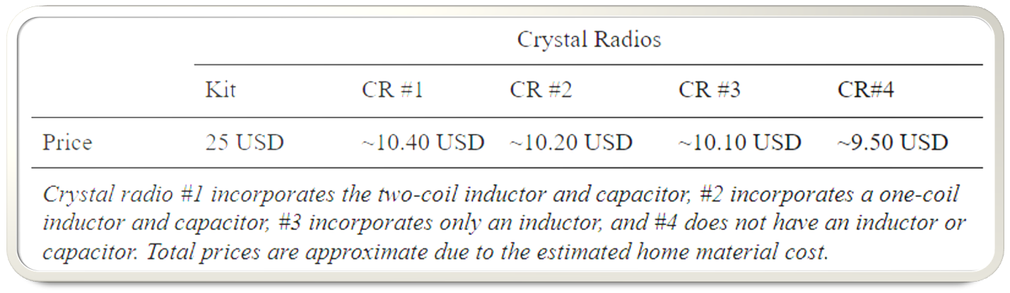 Figure3