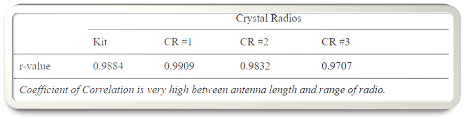 Figure4