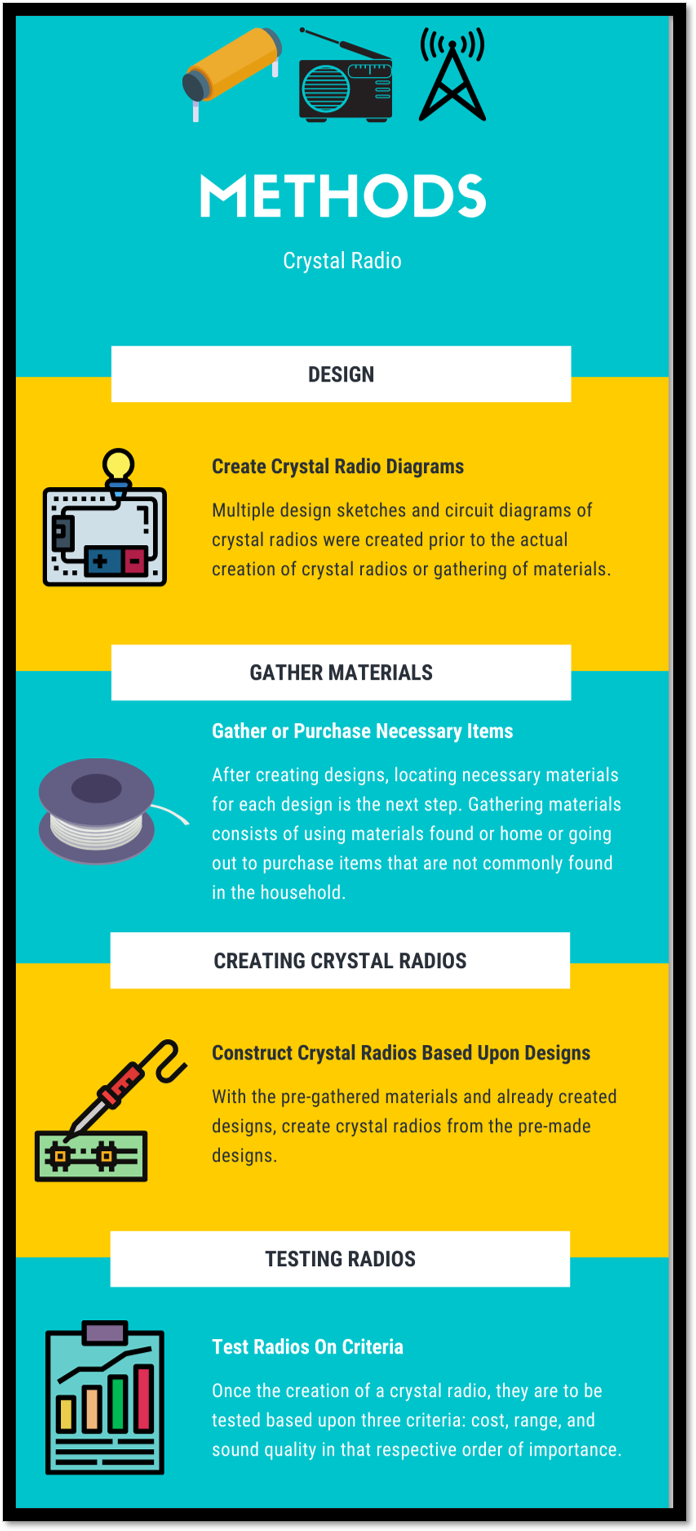 Infograpgic