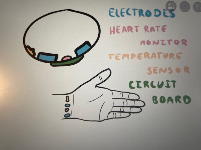 Drawing of the FBF Cyclet Prototype