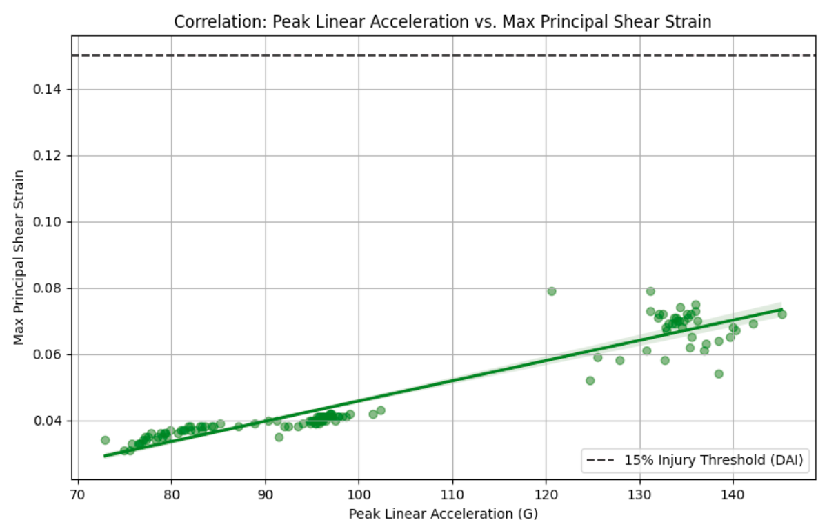 Callibration Curve for Low-Cost Piezoelectric Sensing Suite