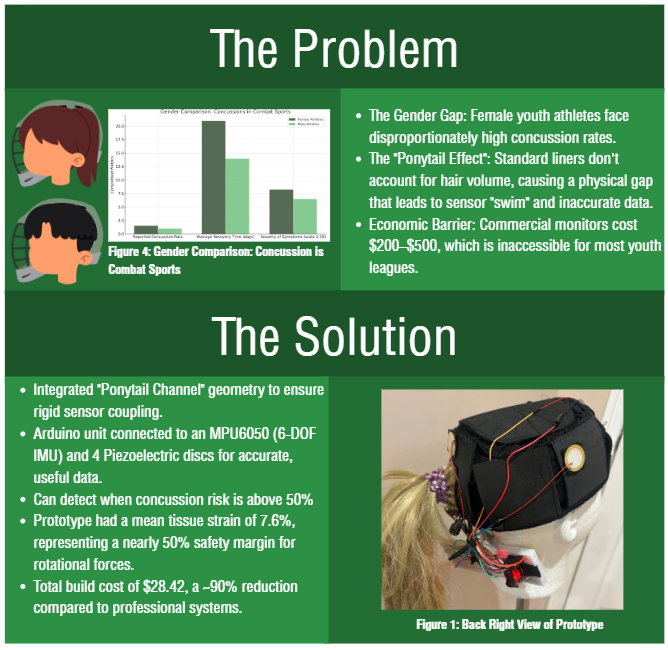 Graphical Abstract for STEM Project