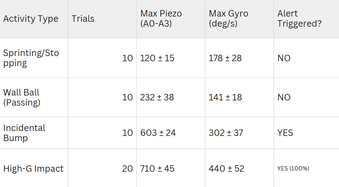 System Intelligence and Reliability