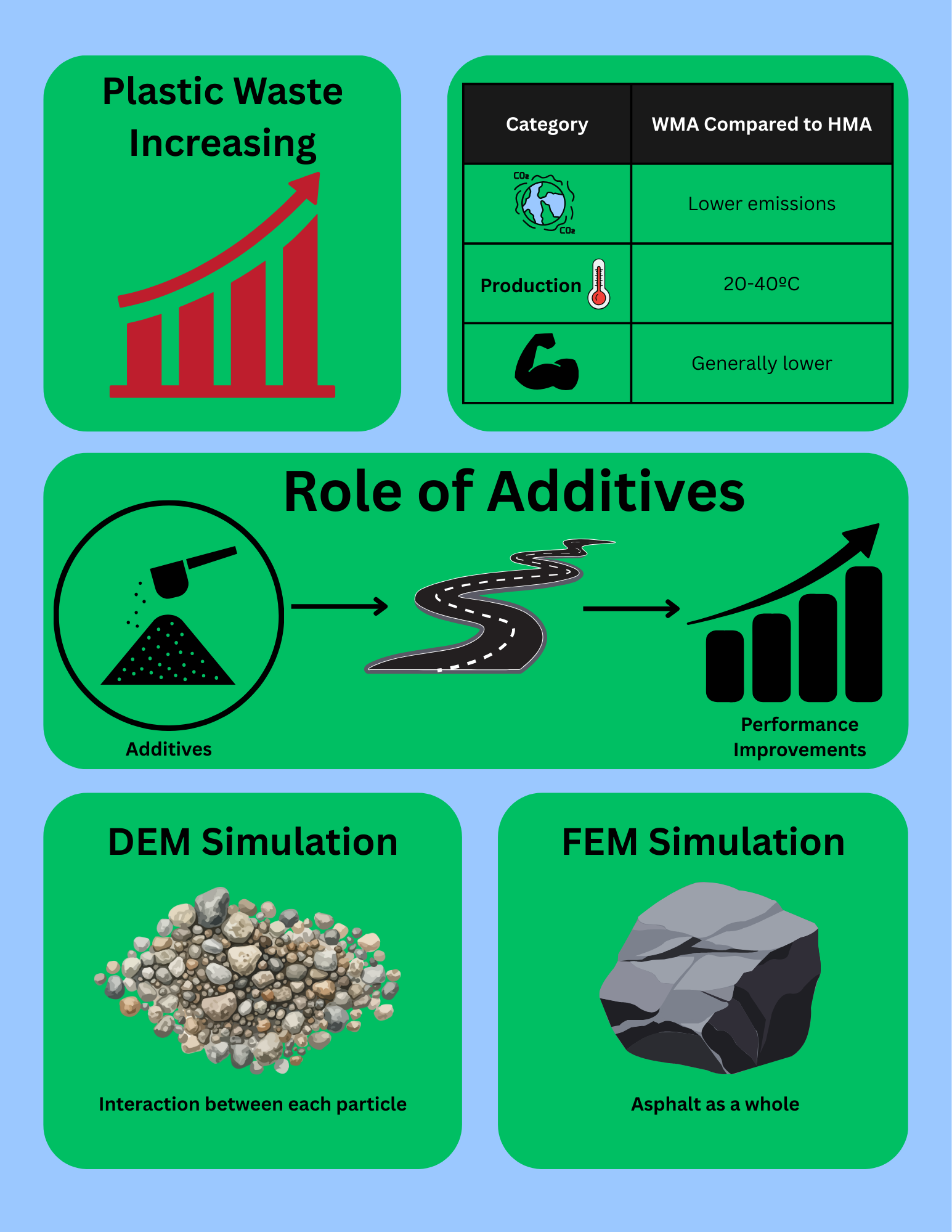 Background Infographic