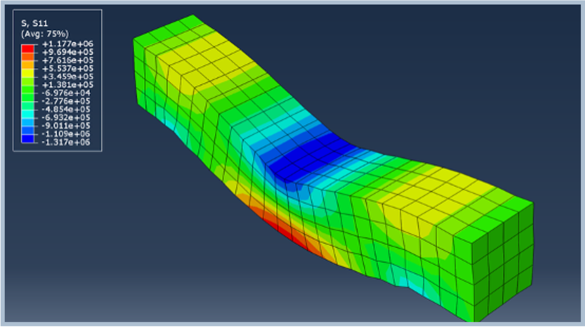 FEM flexural strength model