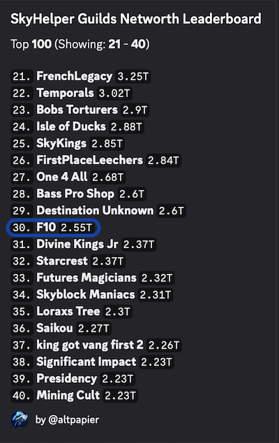 Guild Networth Leaderboard