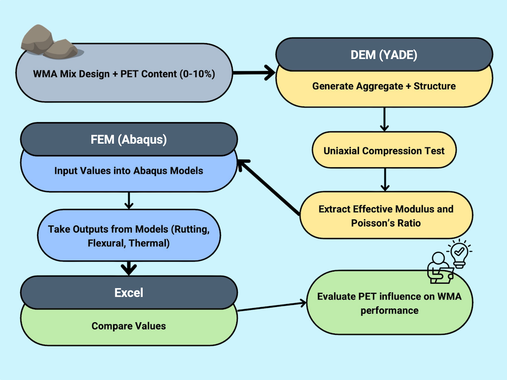 Procedure Infographic