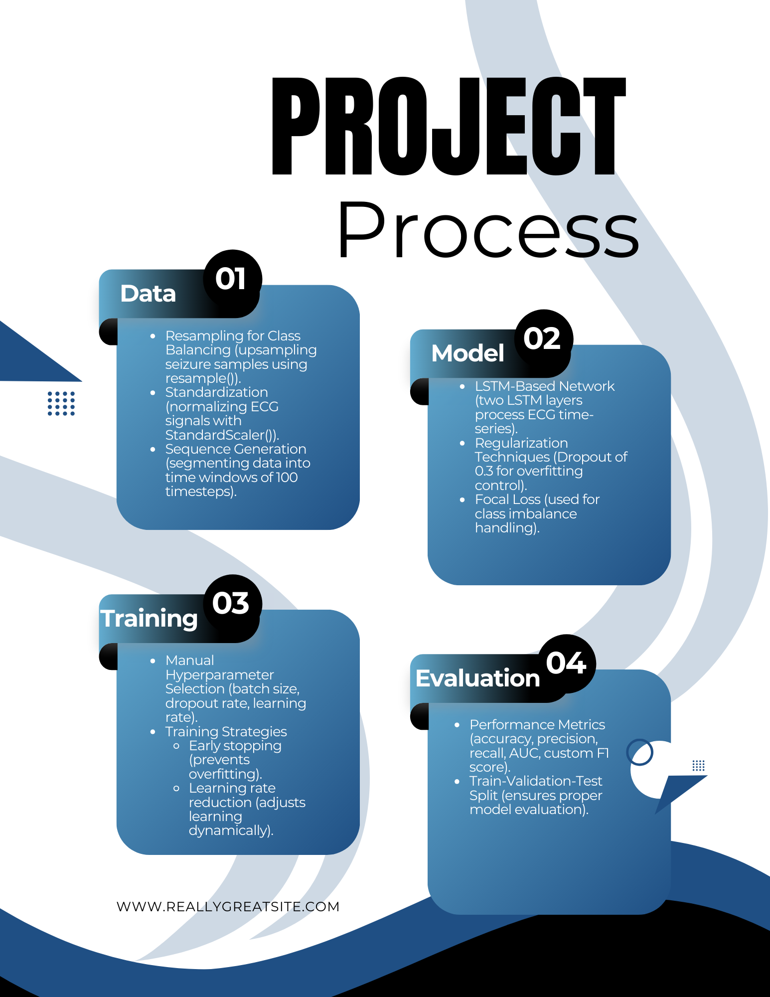 Procedure Infographic