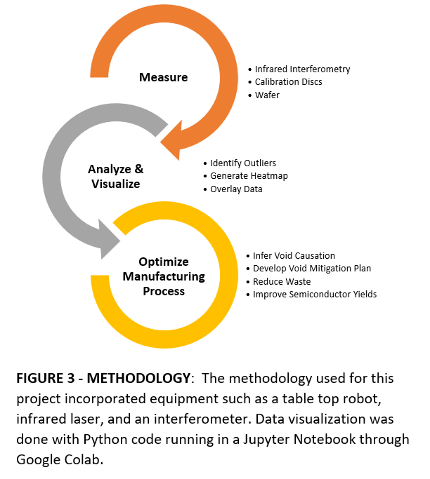 Figure3_Methodology.png