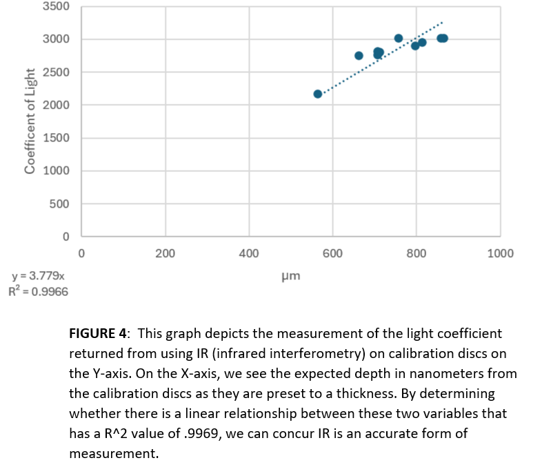 Figure4_CoefficientOfLight.png