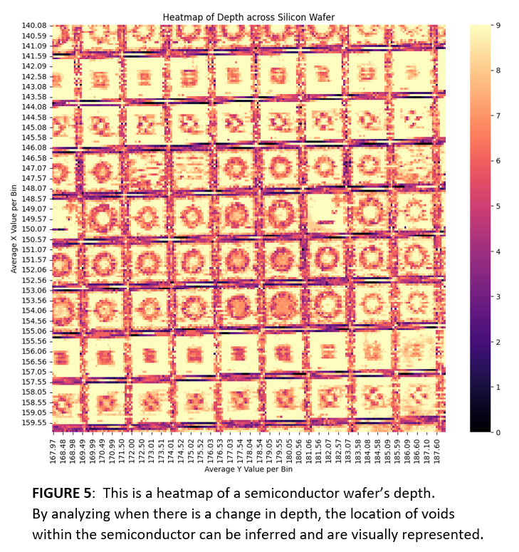 Wafer-Data.png