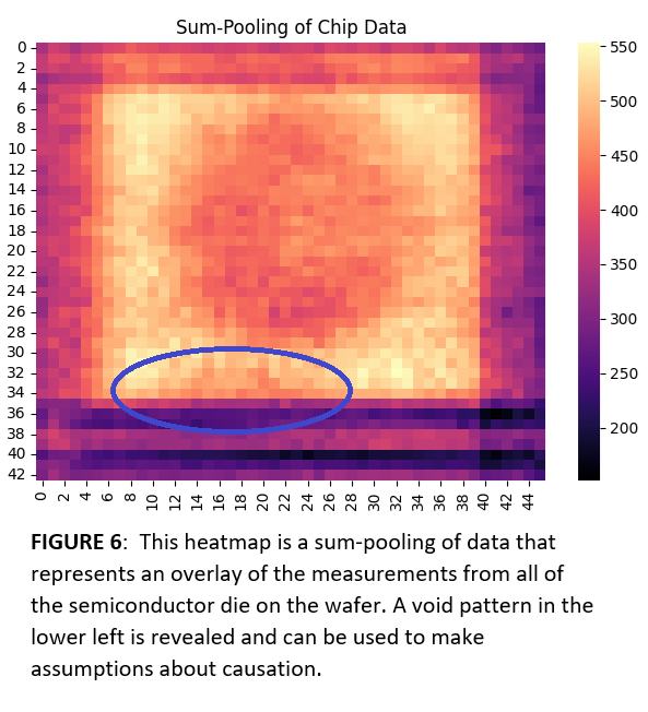 Figure6_SumPoolingData.png